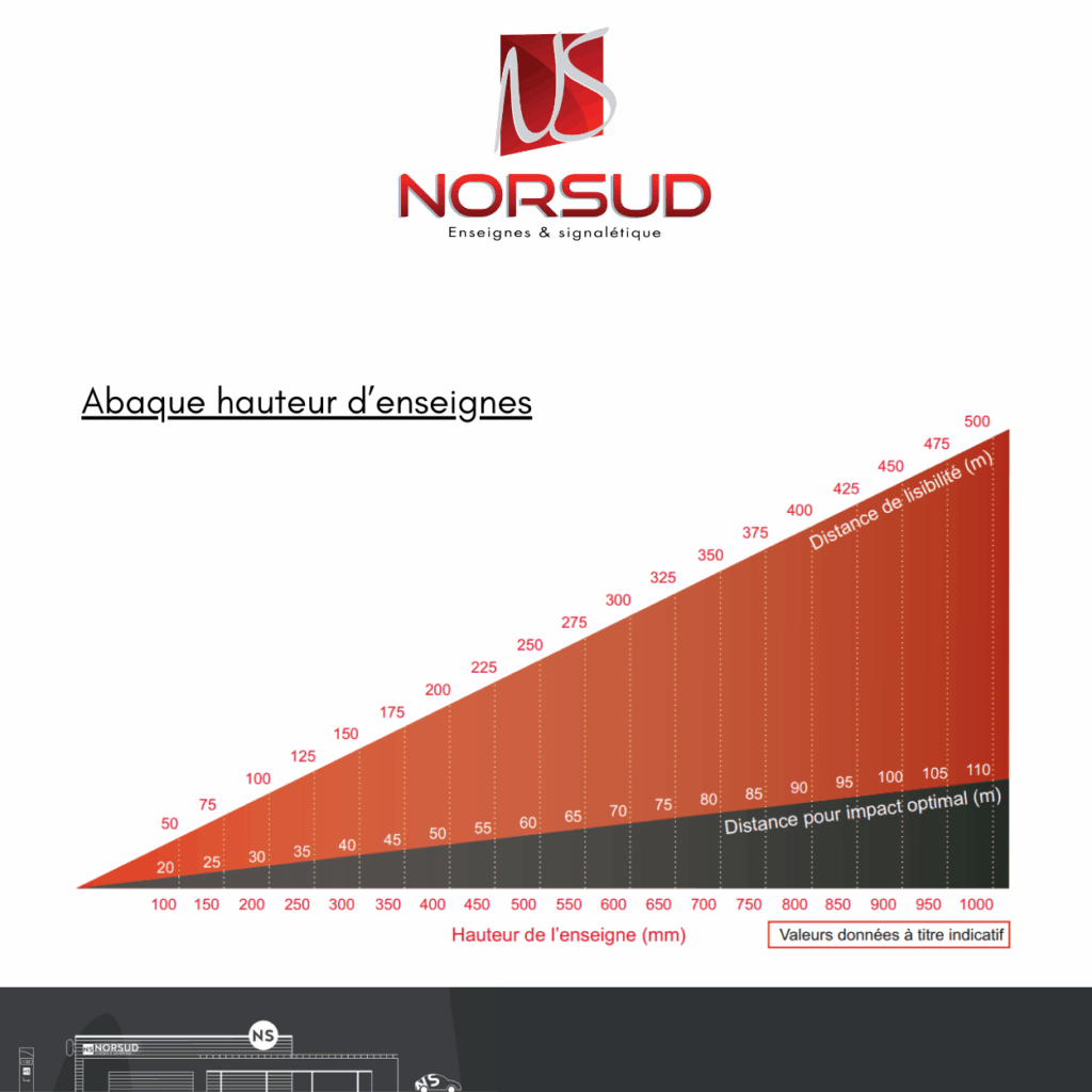 choisir la meilleure taille d'enseigne norsud lumineuse totem
